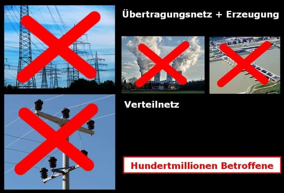 Europäische Großstörung