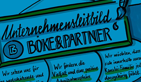 Unternehmensleitbild Unternehmensleitbild von Böke & Partner Steuerberatung