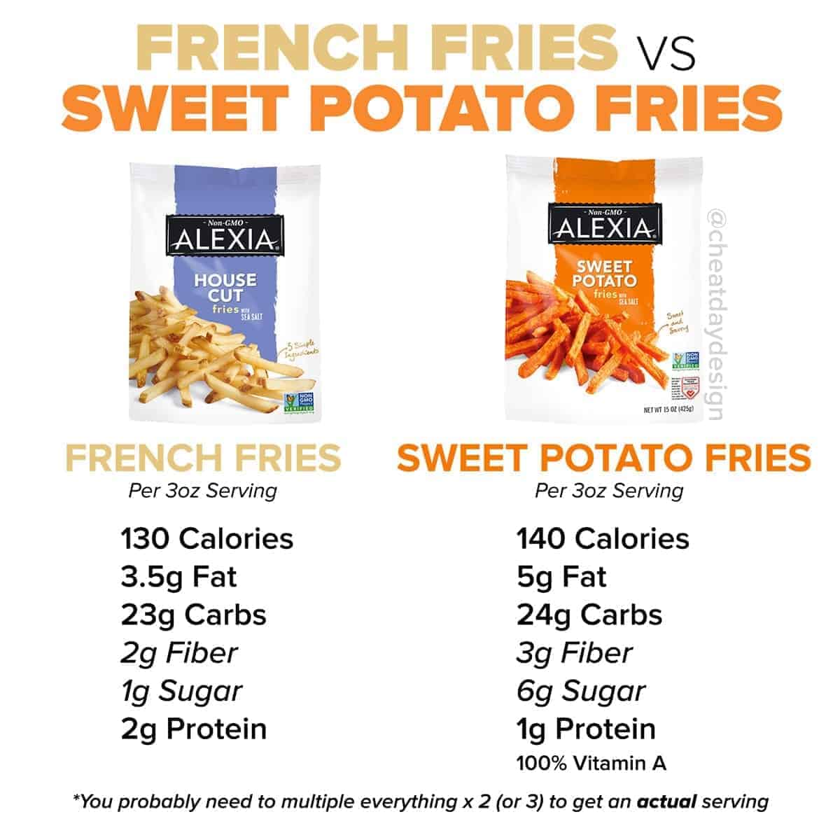 French fries vs sweet potato fries nutrition