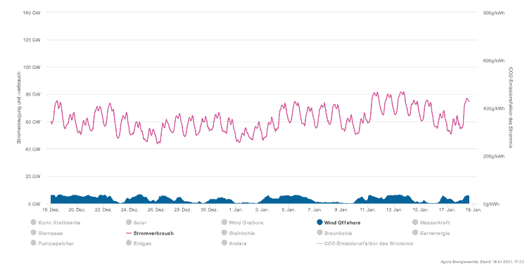 210118 - DEU Offshort-Windstrom