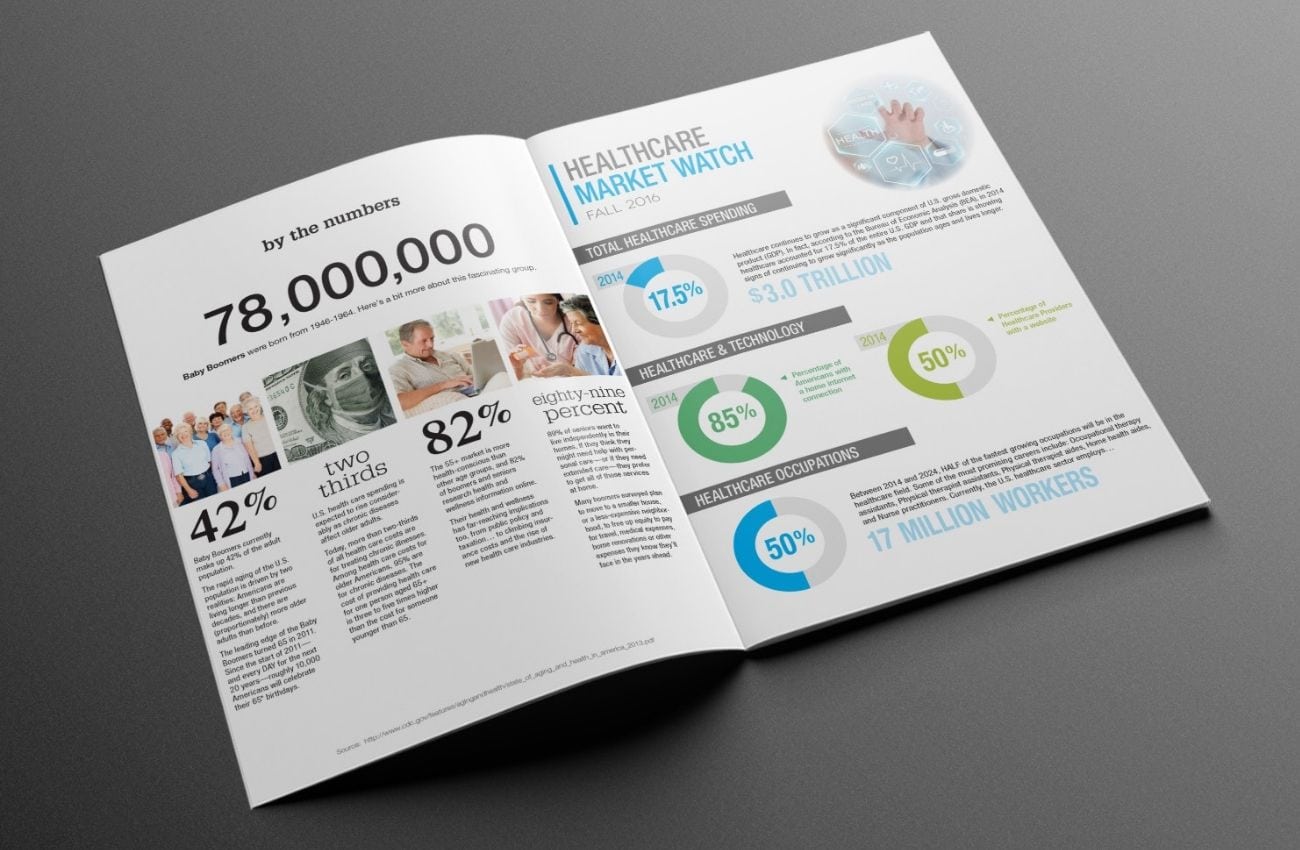 Healthcare market statistics and insights infographic