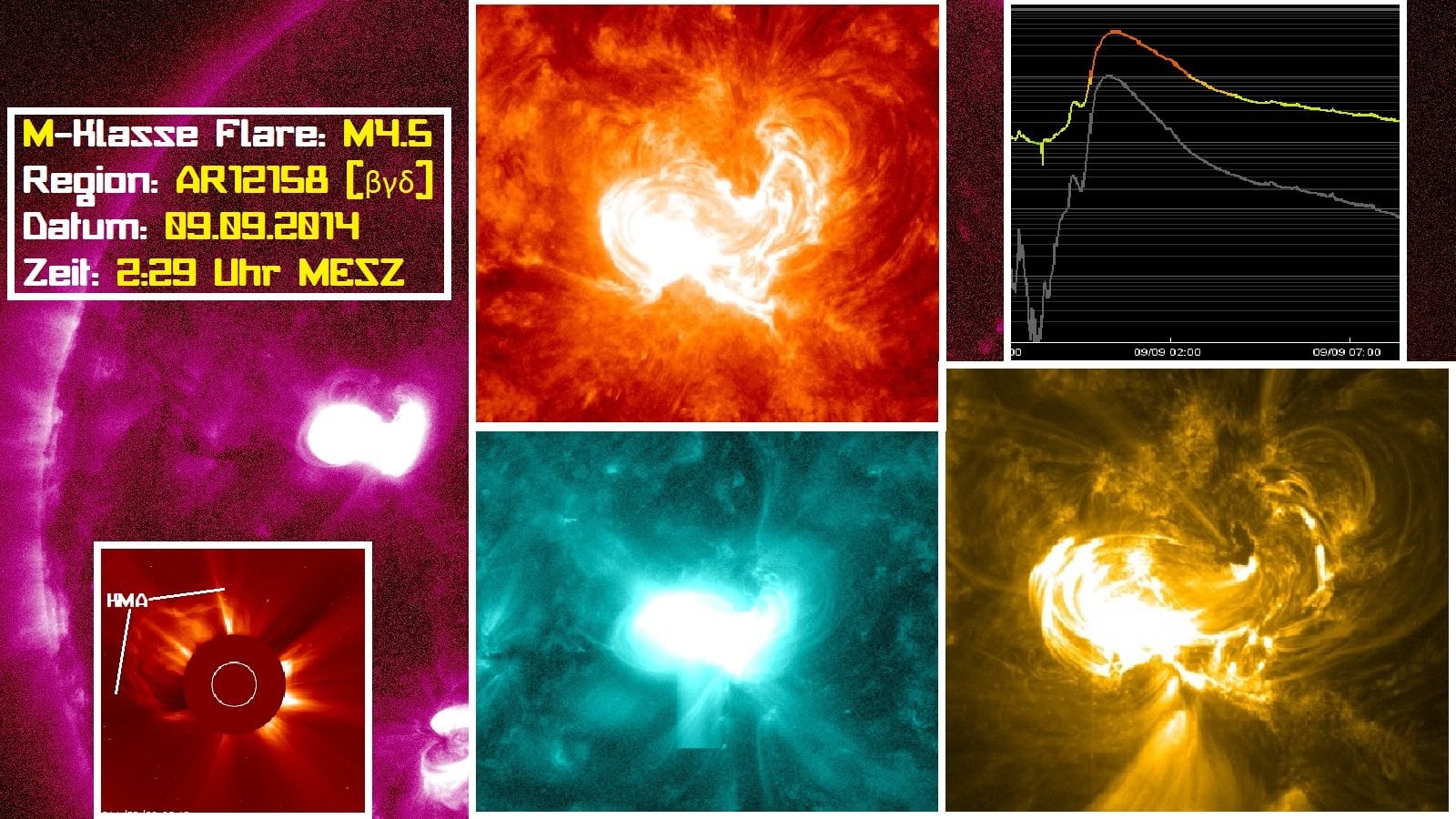 Nach M-Klasse Sonneneruption - Magnetsturm erwartet 1 Nach M-Klasse Sonneneruption - Magnetsturm erwartet 1