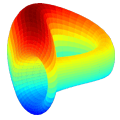 Curve