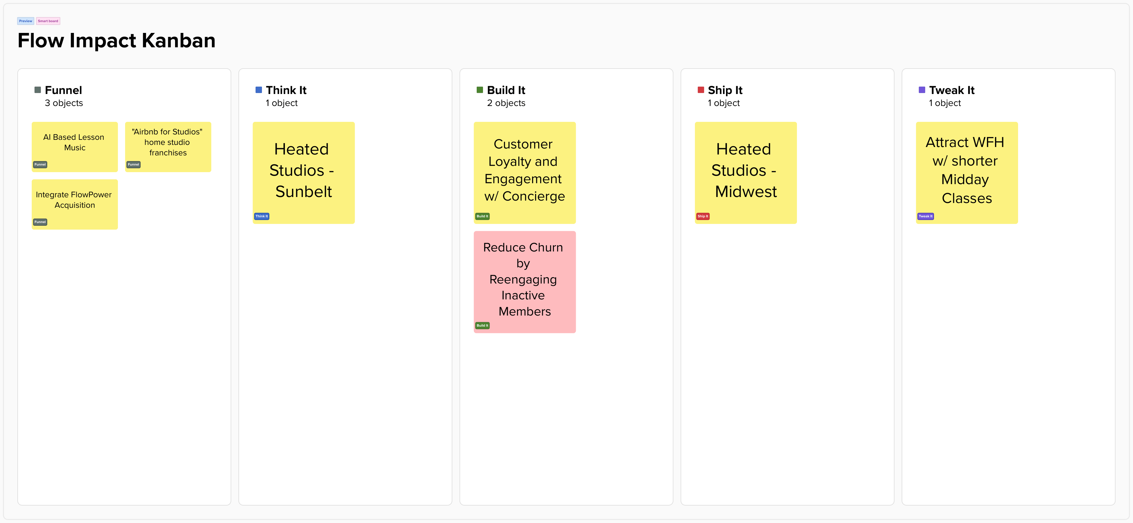 Think It Build It Ship It Tweak It – a Business Fable