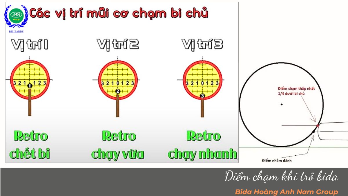 Điểm chạm khi trô bida