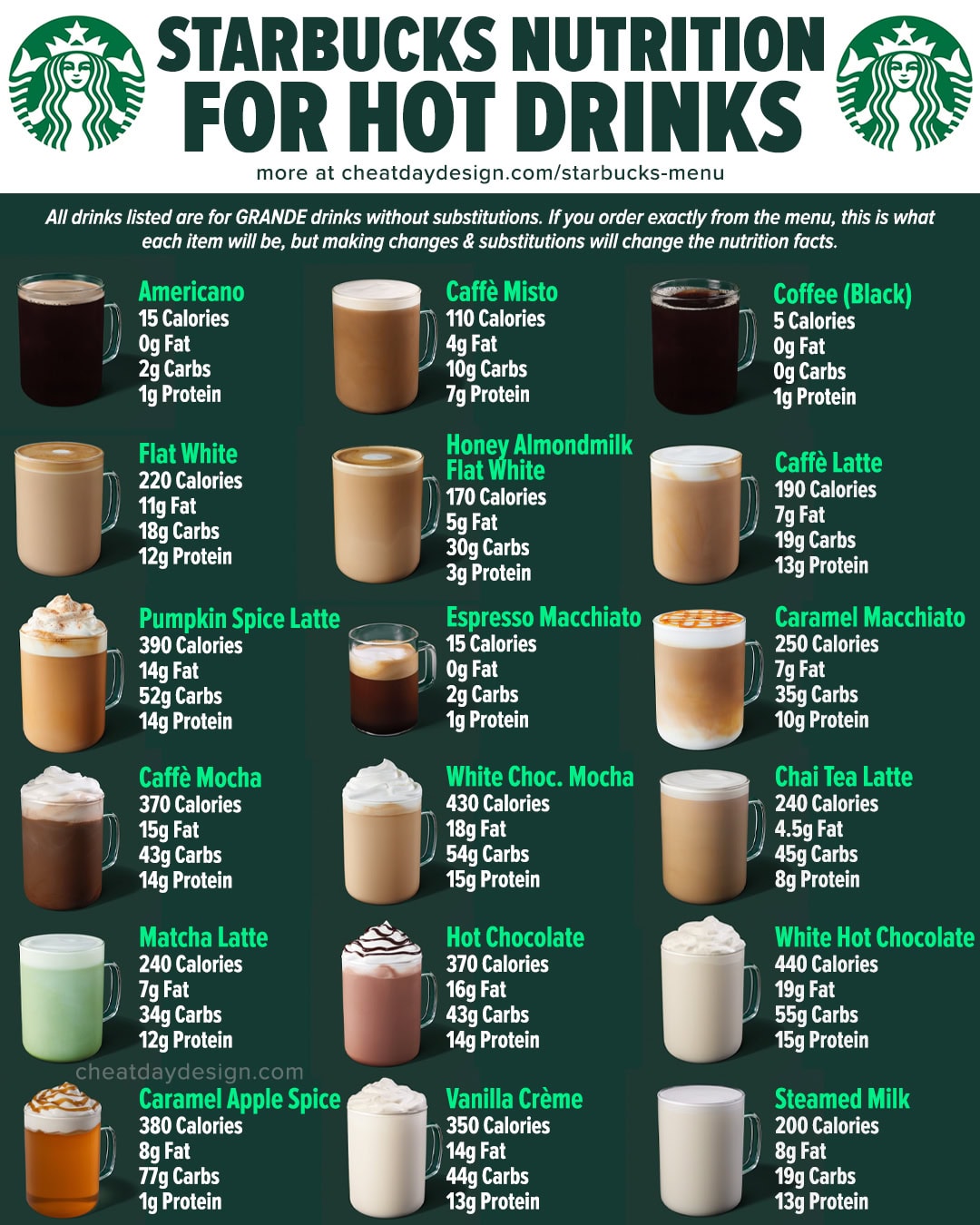 Starbucks Hot Drink Calories & Nutrition