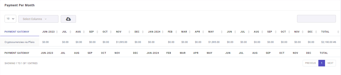 list of all payment methods result for canceled orders in WooCommerce report table