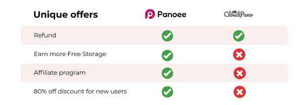 Cloudpano Alternative: 6 reasons Why You Should Switch to Panoee for Your Virtual Tour Needs 5 Cloudpano Alternative