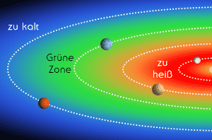 Sonnensystem 12 habitable-zonen