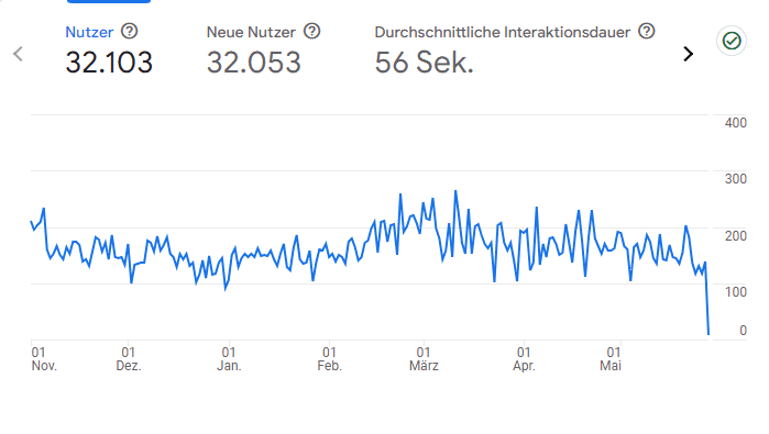 Was ist der Unterschied zwischen Metrik und KPI? 1 image 1