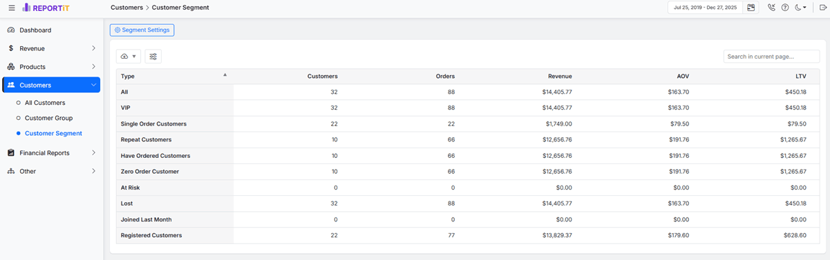 Customer segment report in reportit plugin by ithemelandco