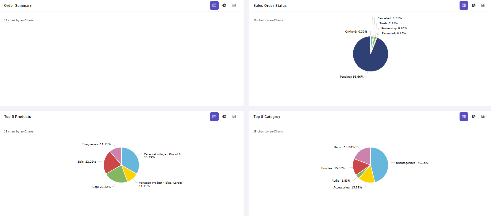 Woo report visual dashboards