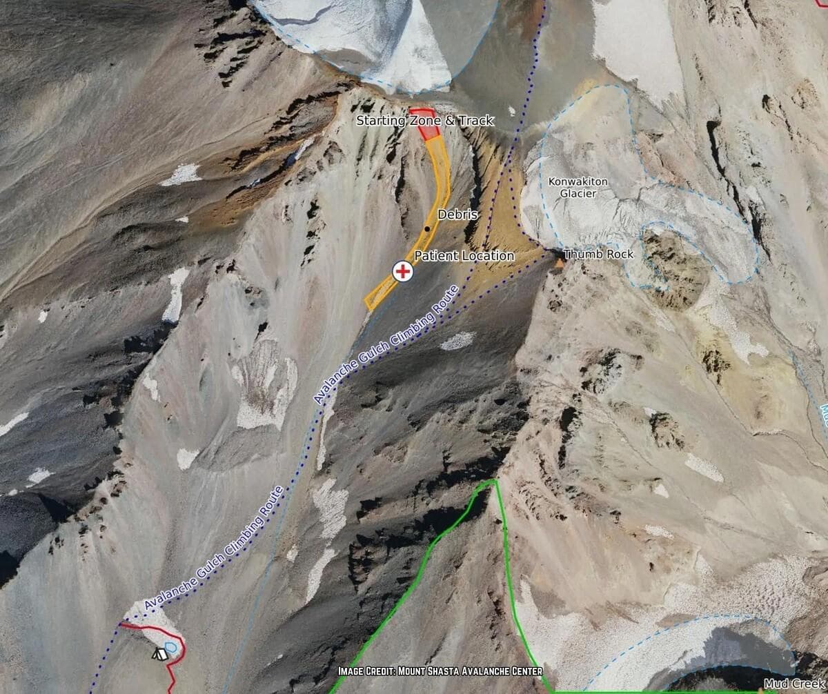A detailed map of Mount Shasta's Avalanche Gulch, showing the "Starting Zone & Track," "Patient Location" marked with a cross, and the "Avalanche Gulch Climbing Route." The "Debris" field is also indicated. This map details the scene of an avalanche rescue operation on Mount Shasta.