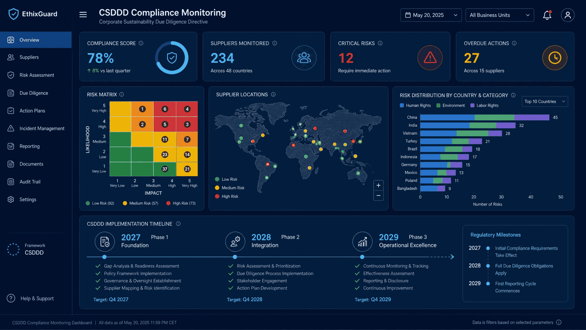 CSDDD Dashboard