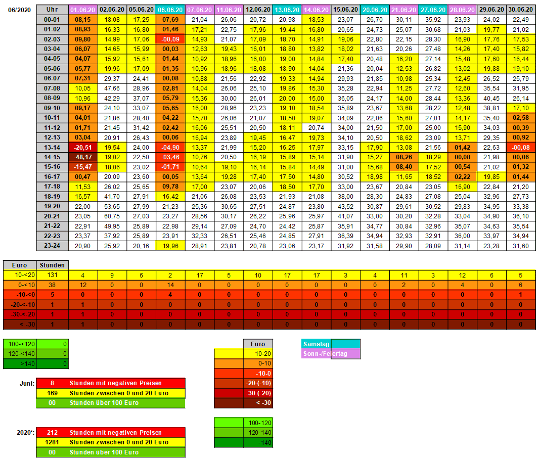 20-2 - 06 - Strompreise