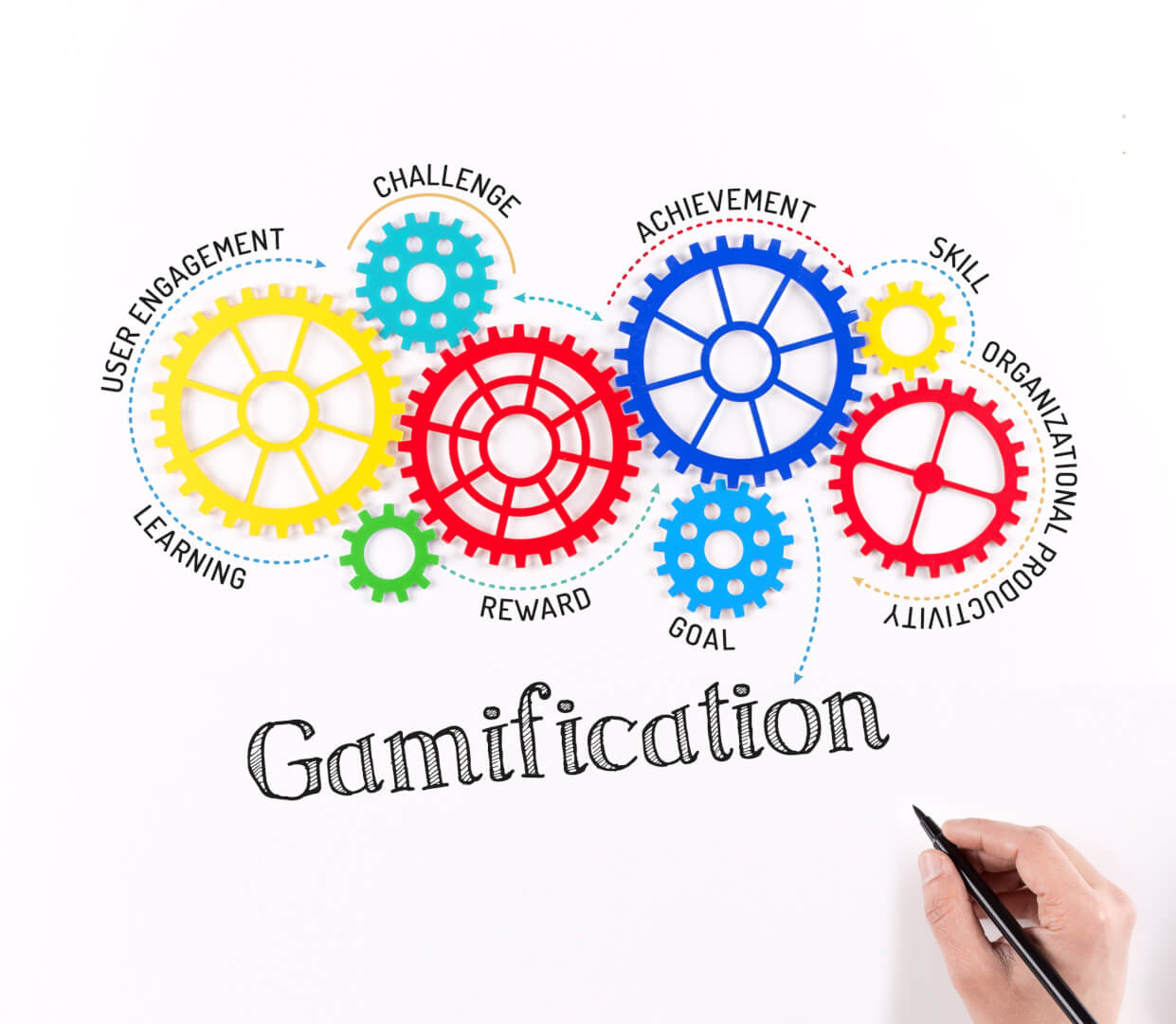 Business Gears and Gamification Mechanism