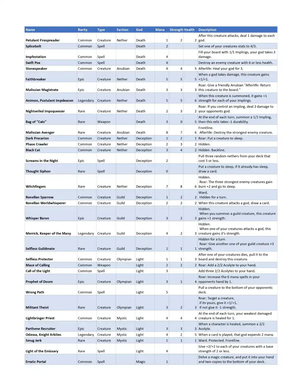 Core set refresh T1 2022 - Part 1 - Gods Unchained