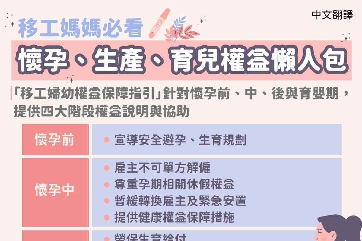 移工宣導|移工媽媽必看懷孕、生產、育兒權益懶人包(勞權)-多國語 移工宣導|移工媽媽必看懷孕、生產、育兒權益懶人包(勞權)-多國語示意圖