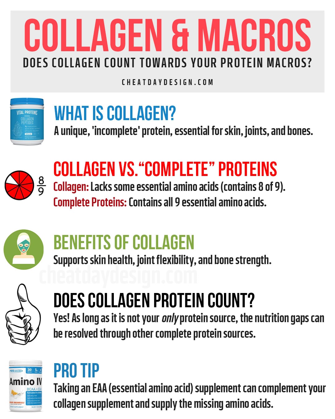 Does collagen count towards protein