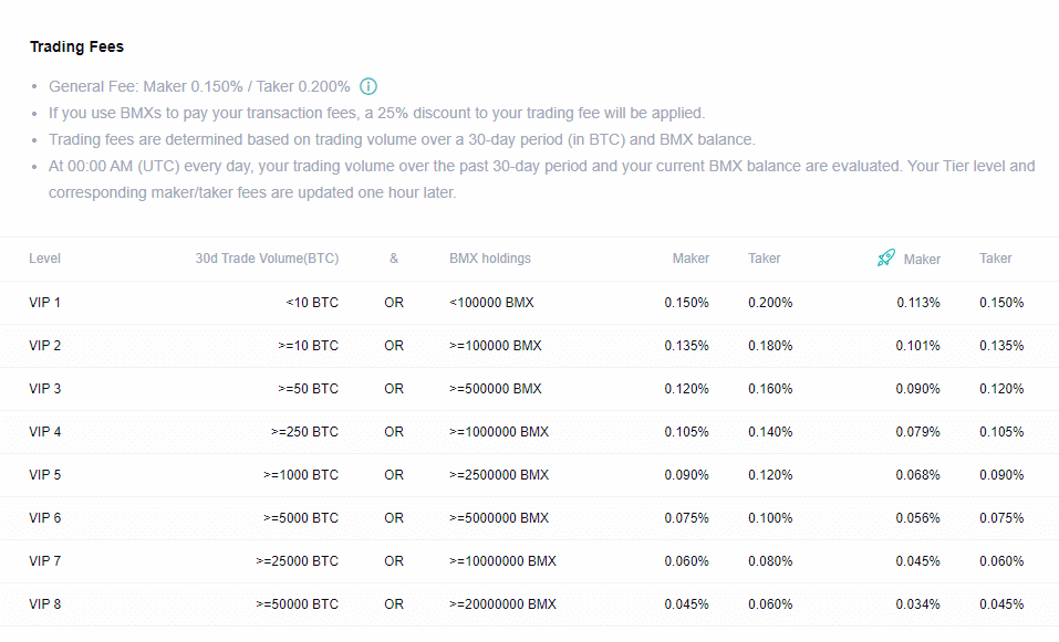 BitMart Exchange Review | Key Features, Pros, and Cons in 2022 24 btm