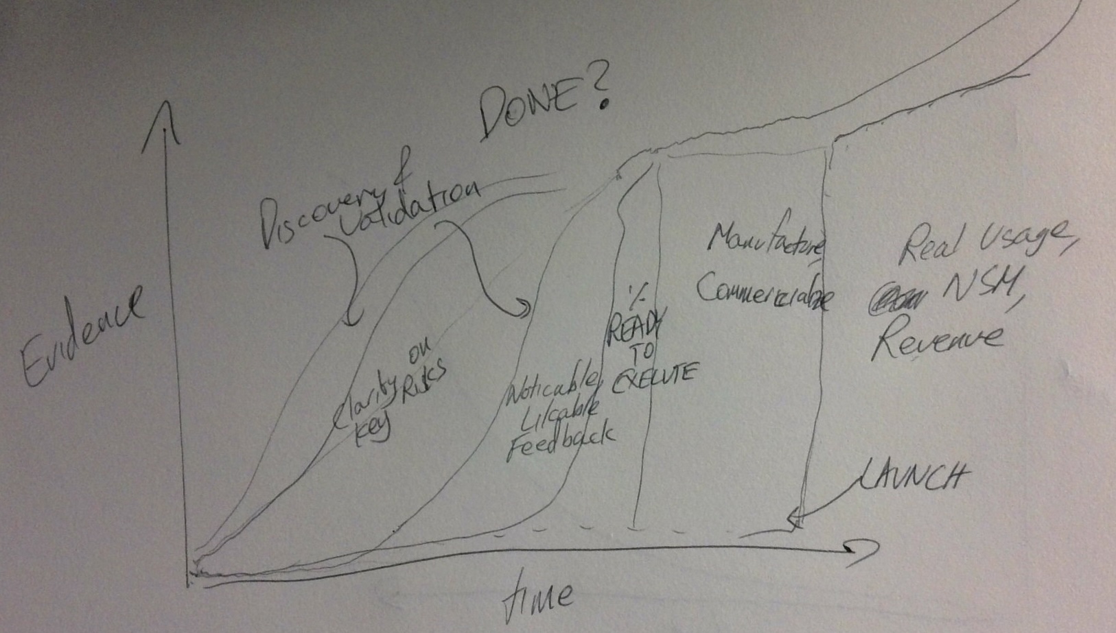 Iterating Beyond Software – Applying Agile/Evidence-Based Management in Consumer Goods, Food & Beverage, Pharma/BioTech and Beyond