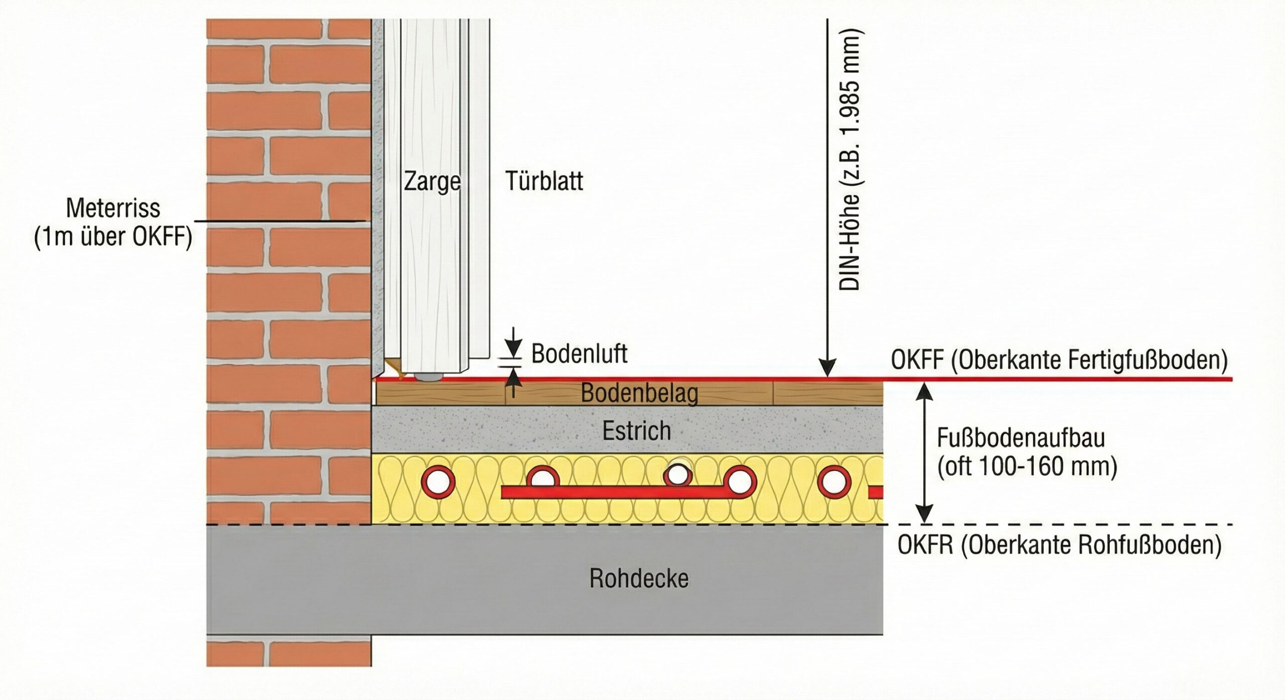 Unterschied zwischen dem rohen Betonboden (Rohbau) und dem fertigen Fußboden (Einzugszustand