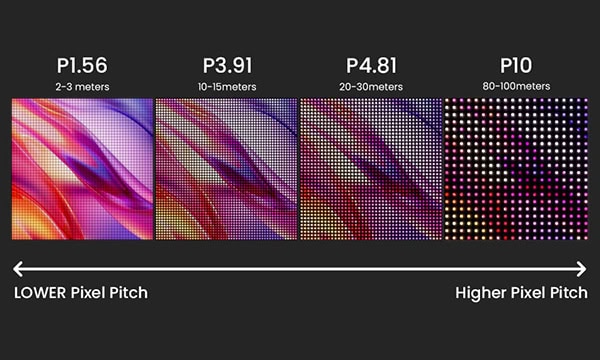 Pixel Pitch vs Pixel Density: Key Differences - YuChip LED