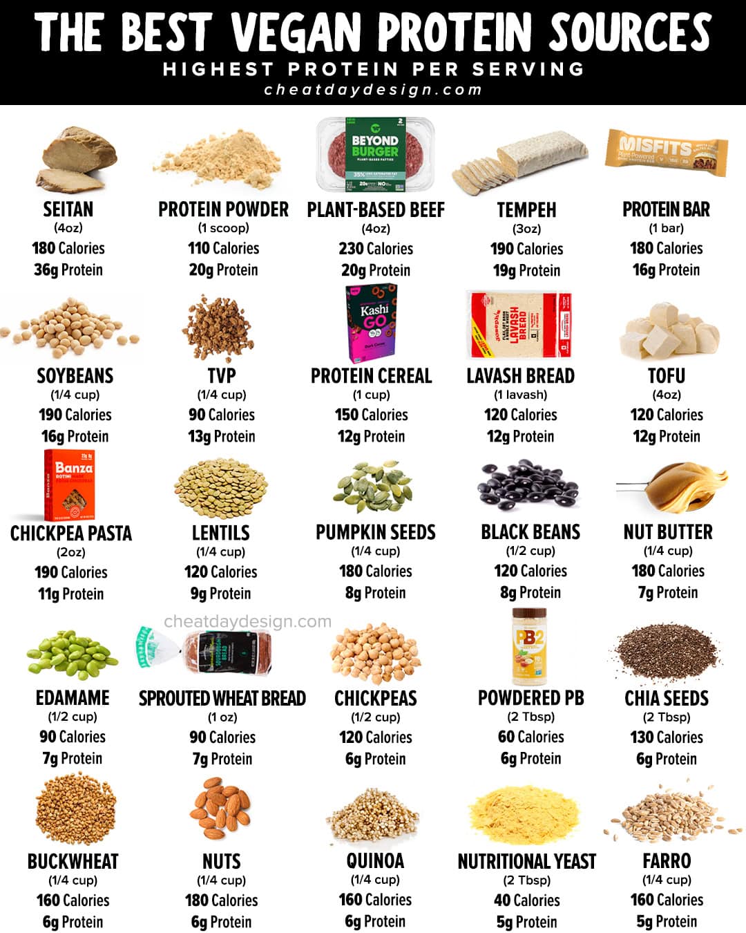 high protein low calorie plant based foods
