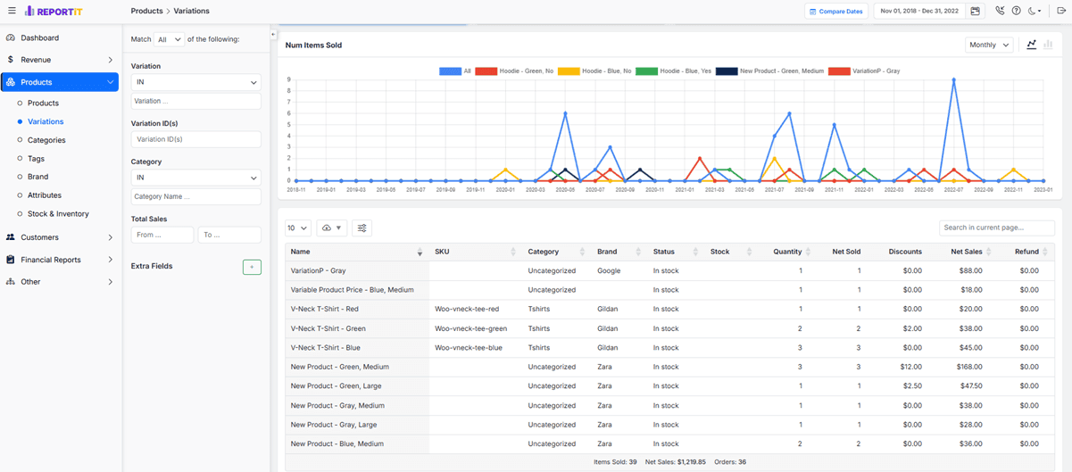 Product variations report
