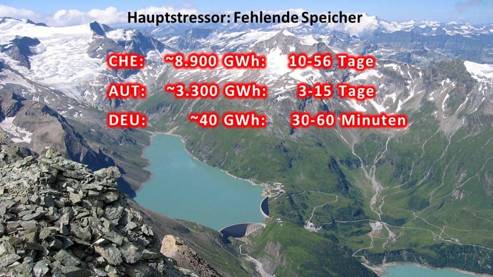 Speicherkapazitäten Speicherkapazitäten