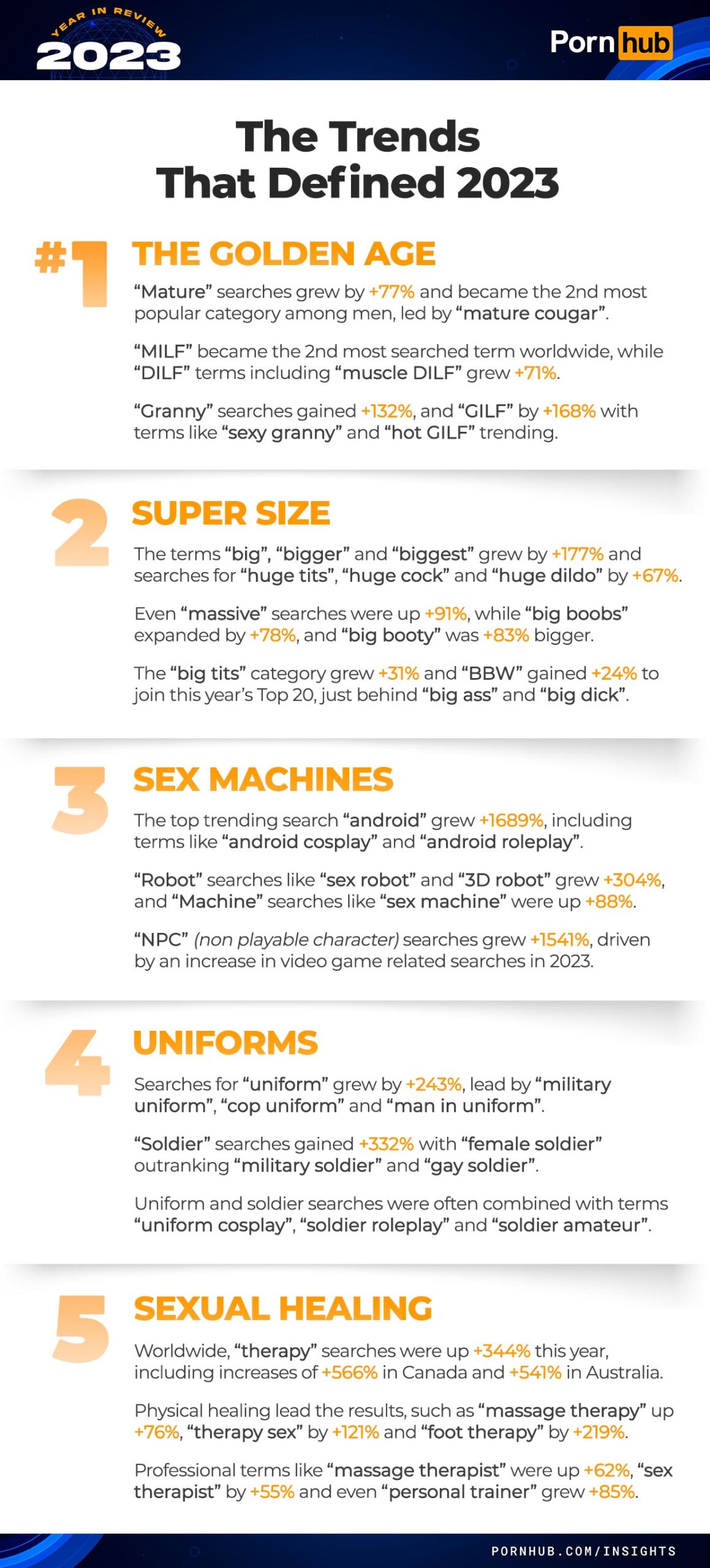 pornhub year in review 2023