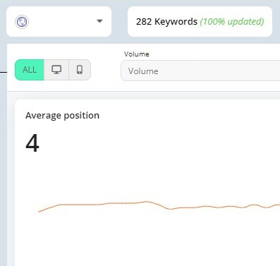 organische keyword