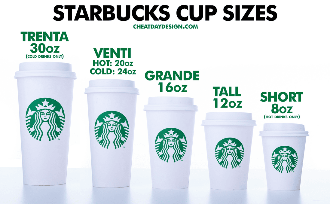 Starbucks Caffeine Chart: Which Drink Is The Strongest?