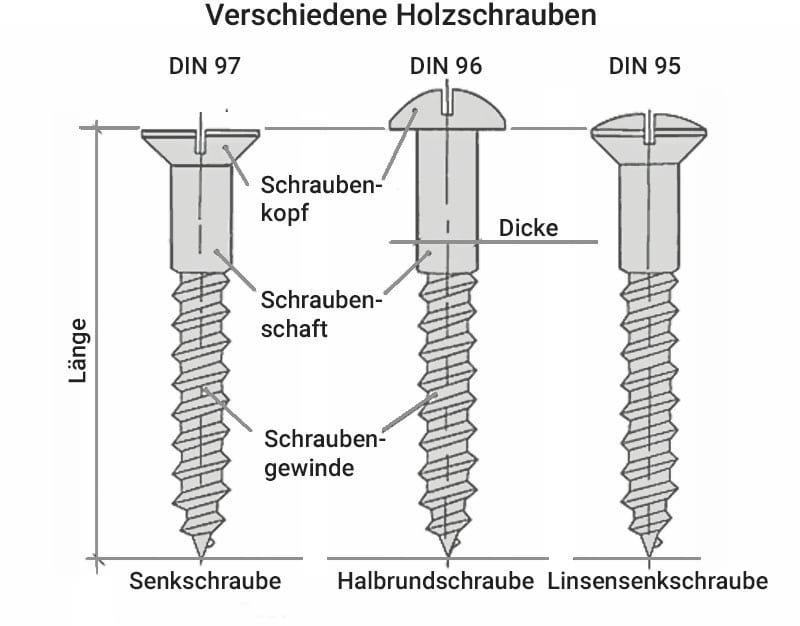 Schraubentypen