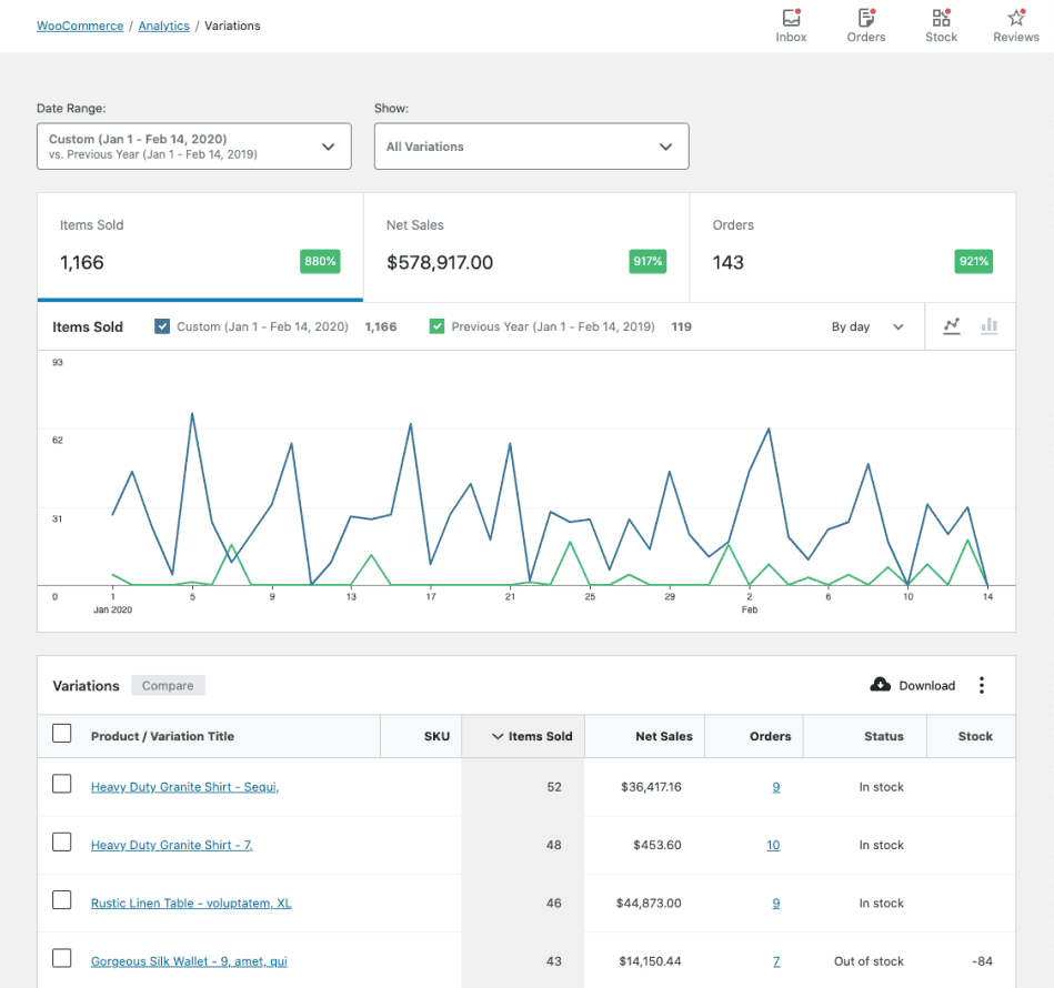 variations report views in WoCommerce