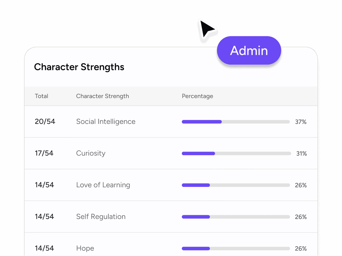 via-character-strengths-survey