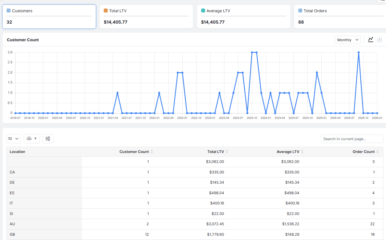 Create actionable reports