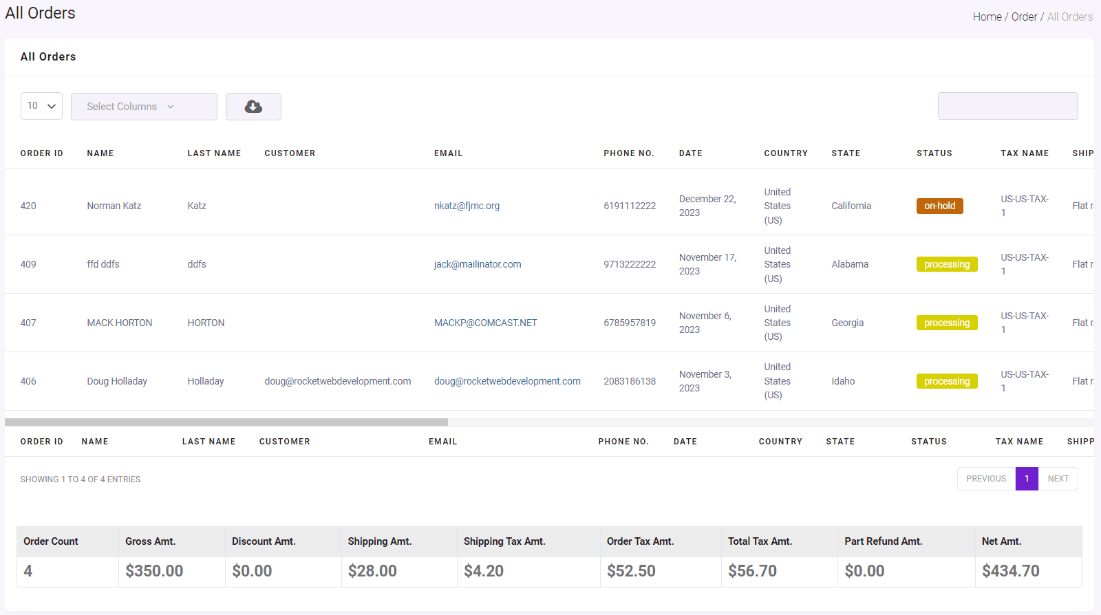 result WooCommerce daily sales report of a specific country