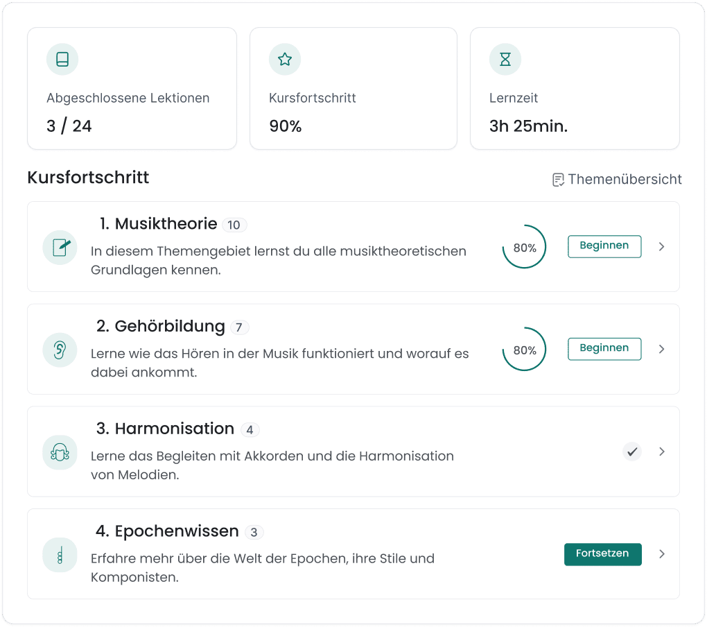 Musiktheorie Lernplattform Dashboard für Nutzer
