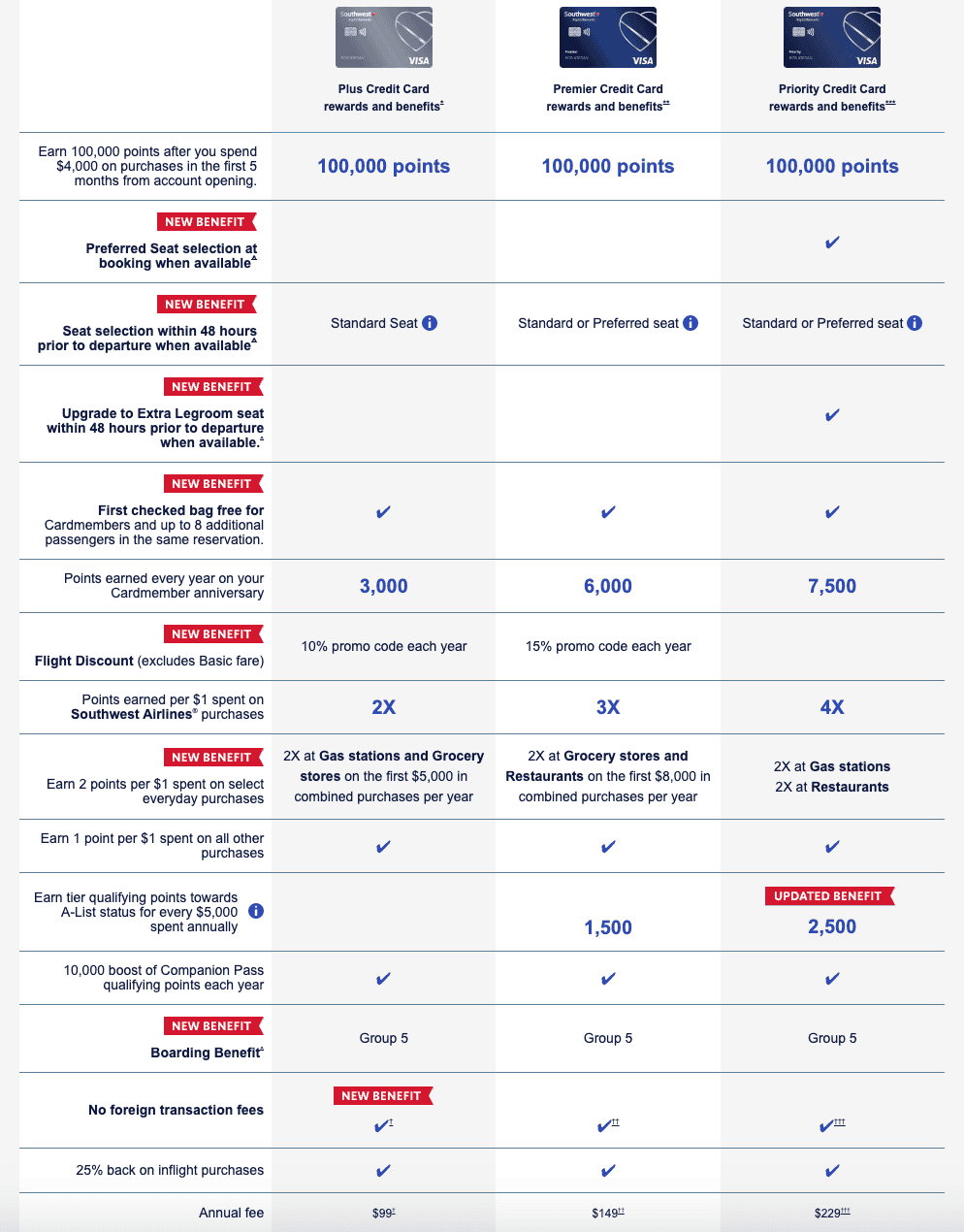 Mastering Southwest Credit Cards: Which Card Fits Your Travel Style in 2025? (Update) 2 Personal Southwest Credit Cards