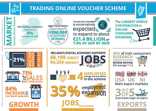 29162-DCENR-Infograph_LandscapeA4_WEB-JPEG-Image