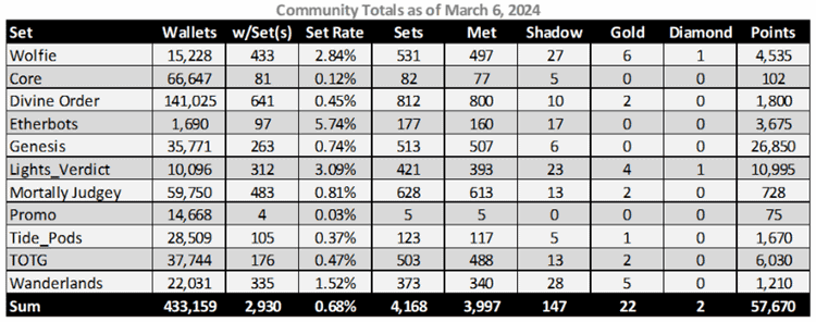 GU - set holders 2024_03