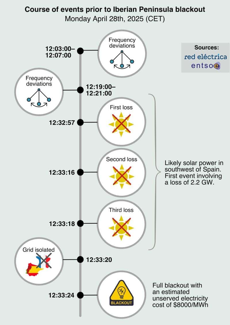 250428 - Course of events 250428 course of events