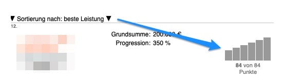 Unfallversicherungsvergleich Ergebnis als Balkendiagramm