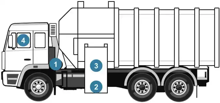 Schematic drawing of a truck with side loader