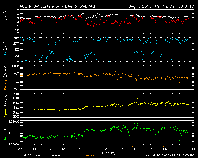 ACE MAG & SWEPAM ACE MAG & SWEPAM