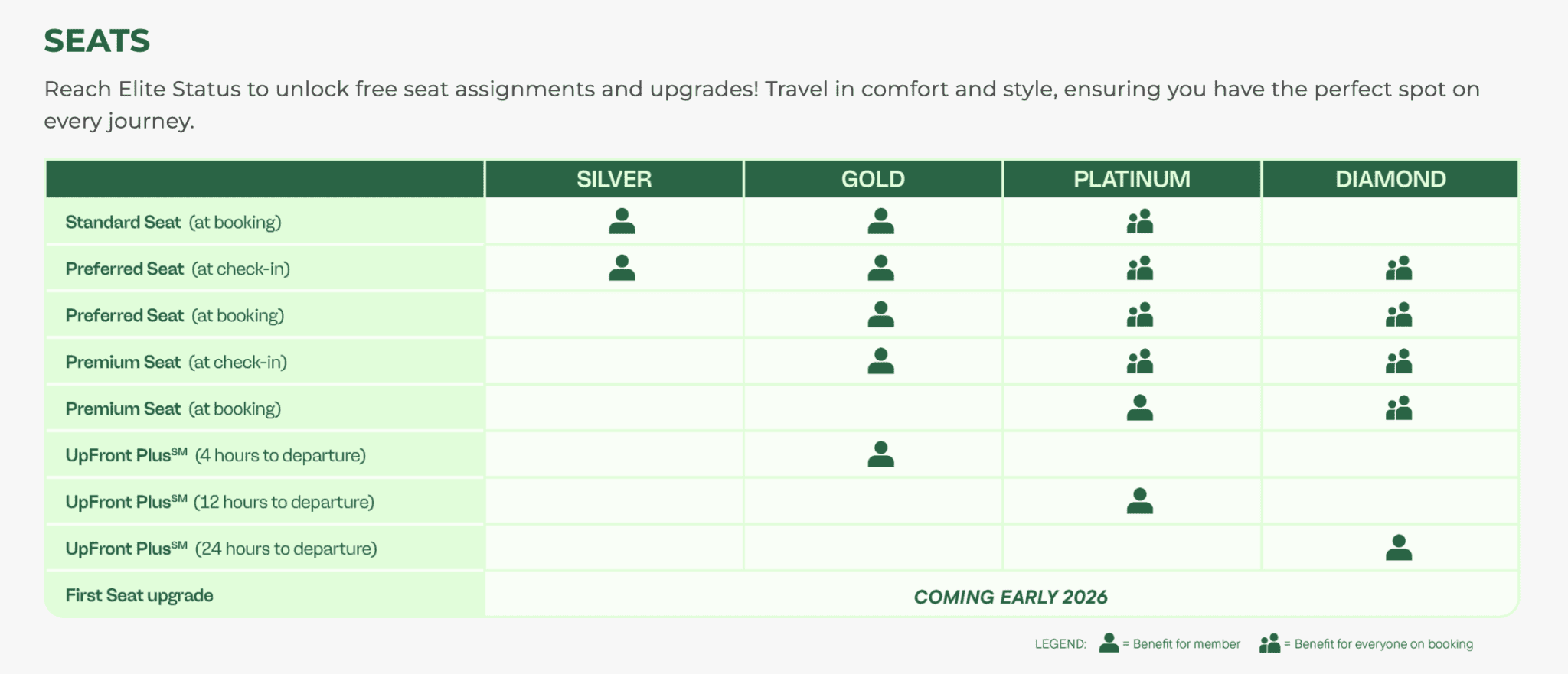 The Ultimate Guide to Frontier Elite Status: How It Works, How to Get It, and How to Maximize Every Perk 2 Seat selection perks