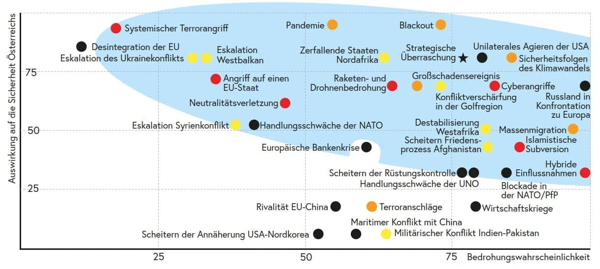 Risikobild ÖBH 2020 Risikobild ÖBH 2020