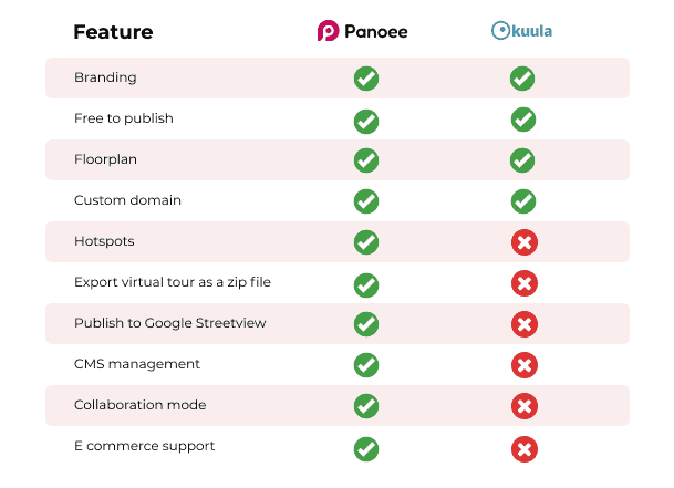 Kuula alternative? Why you should choose Panoee over Kuula for creating amazing 360° Virtual Tours 2 Kuula alternative: Panoee