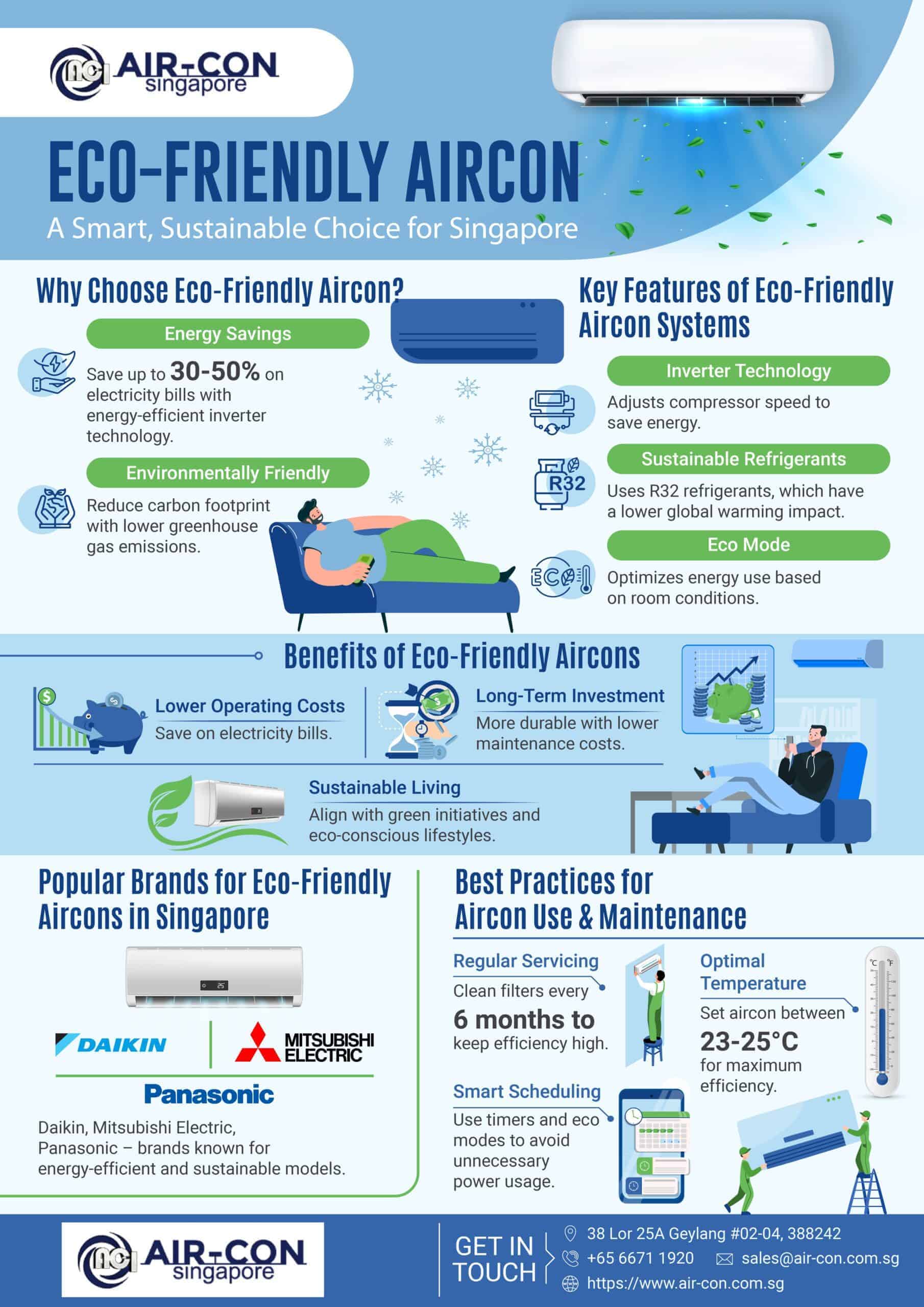 Infographic on eco-friendly air conditioners with benefits like energy savings, environmentally friendly refrigerants, and maintenance tips for Singapore.